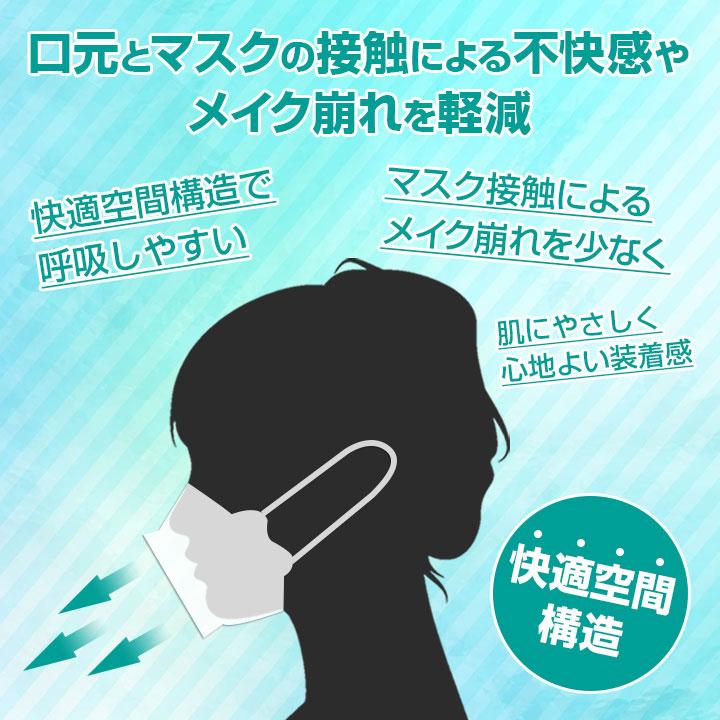 KUCHIRAKU MASK 5枚入 くちばし型マスク クチラクマスク クチバシマスク 不織布マスク マスク 個包装 ホワイト グレー ブラック ピンク ベージュ パープル｜ishokudogen-store｜08