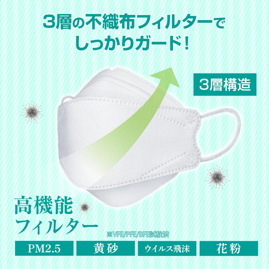 KUCHIRAKU MASK 5枚入 くちばし型マスク クチラクマスク クチバシマスク 不織布マスク マスク 個包装 ホワイト グレー ブラック ピンク ベージュ パープル | 医食同源ドットコム | 07