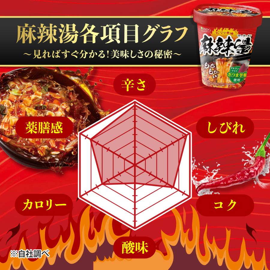 iSDG 麻辣湯酸辣湯、マネケン、カプリコ、ポッキー贅沢仕立てキレートレモンなど 医食同源ドットコム 【12個セット】中華房 麻辣湯 黄色のトマト味