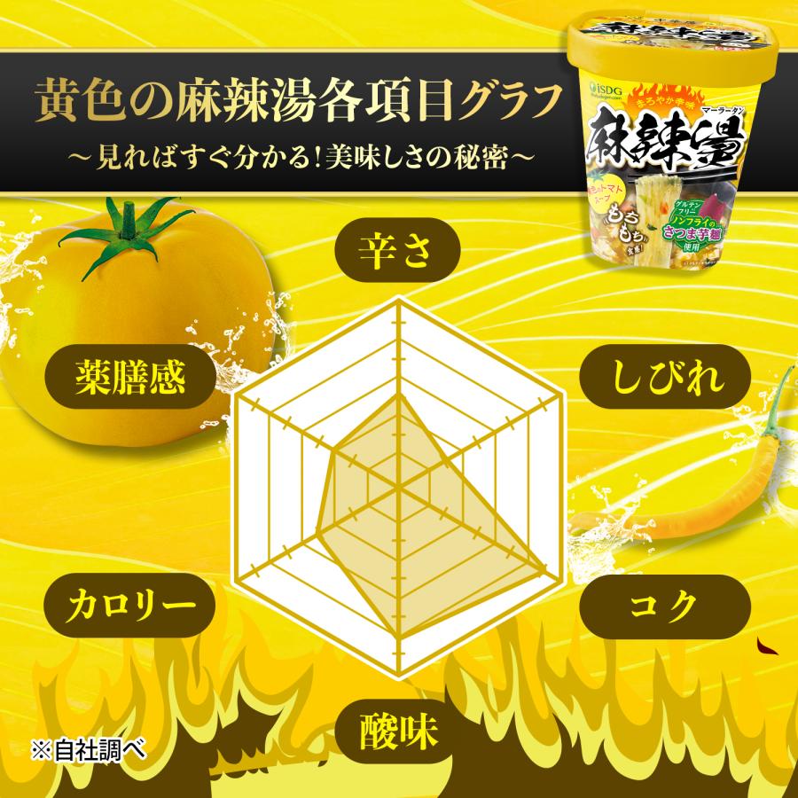医食同源ドットコム 【12個セット】中華房 麻辣湯 黄色のトマト味