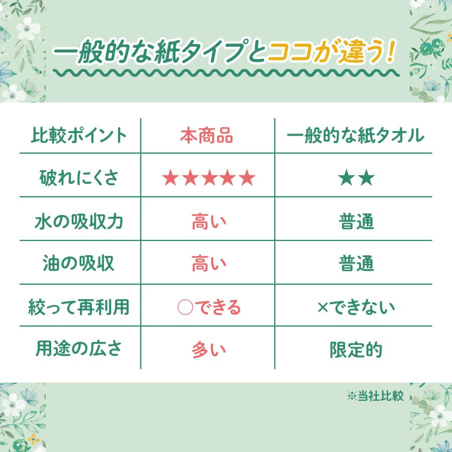 Nanoni オールインワンキッチンタオル 70枚入 / isdg 医食同源 ドット