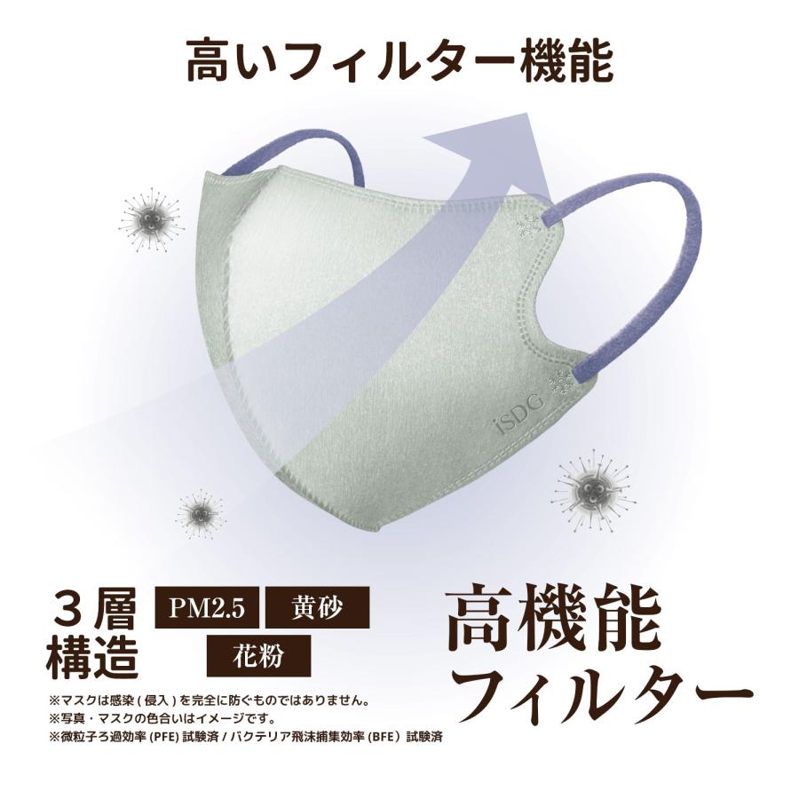 立体型スパンレース不織布カラーマスク バイカラー 7枚入 / アイスグレー パープル グレージュ カーキ 花粉対策 マスク 花粉症対策 マスク 立体型 グレージュ | 医食同源ドットコム | 08