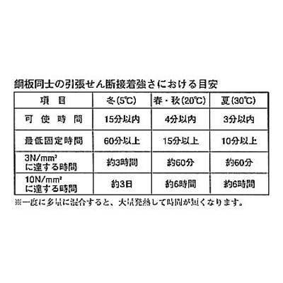 コニシ ボンド クイックメンダー 5分即硬化型 1kgセット(主剤500g/硬化剤500g) エポキシ樹脂系接着剤[クイックメンダー05]｜isikenshop｜03