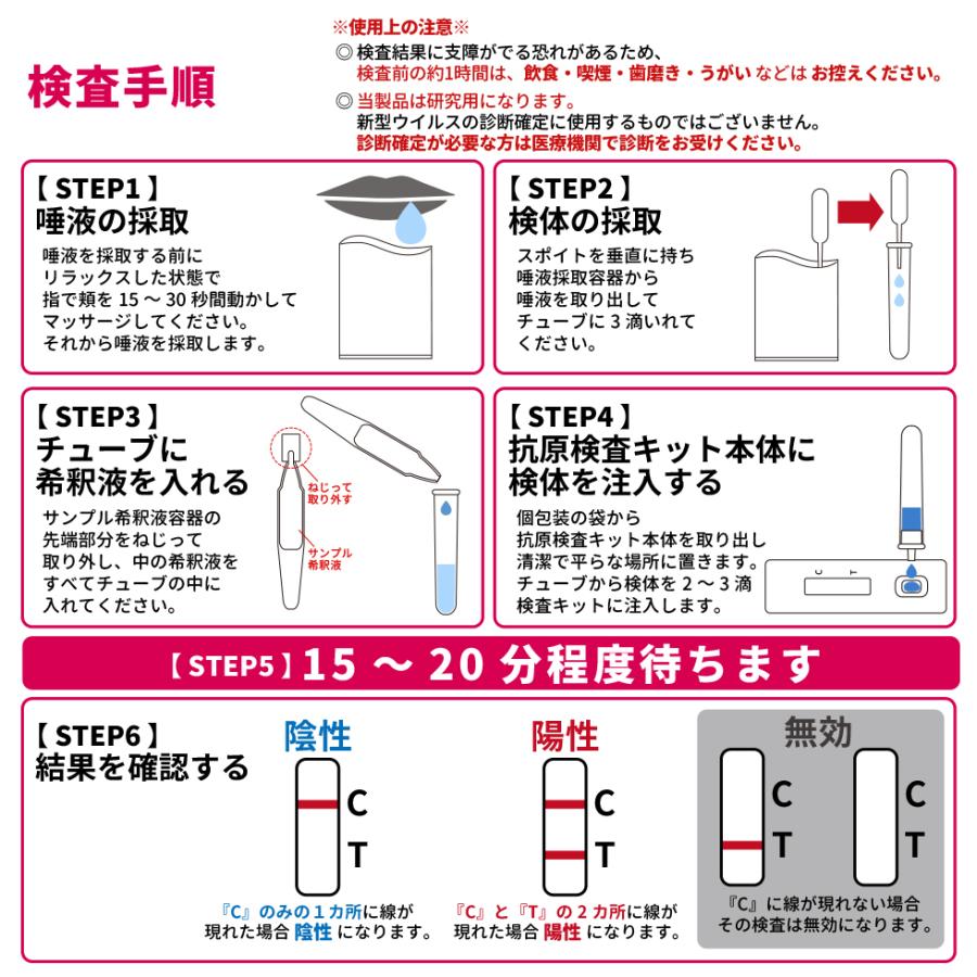 抗原検査キット 唾液 変異株対応 80回分 18 Off 送料無料 即日発送 セット販売 Joysbio 新型コロナウイルス Who推薦リスト登録商品 Pcr 唾液検査 コロナ検査 Covid 19