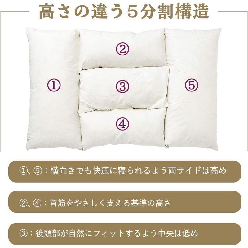 LOFTY 快眠枕 ホテルピロー 枕 低め ホテル仕様 高級 丸洗い可 リバーシブル ( 綿 パイプ ) 一流ホテル採用実績 贅沢 安眠枕 低め 快眠枕 ホテルピロー 枕 ホテル仕様 高級 丸洗い可 リバーシブル 綿 パイプ 一流ホテル採用実績 贅沢 安眠枕