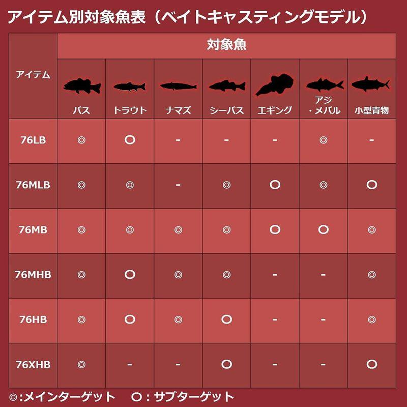 ★11時間以内発送★美品 ダイワ(DAIWA) 7 1/2 セブンハーフ 76MB 【7440717926】(26349円)