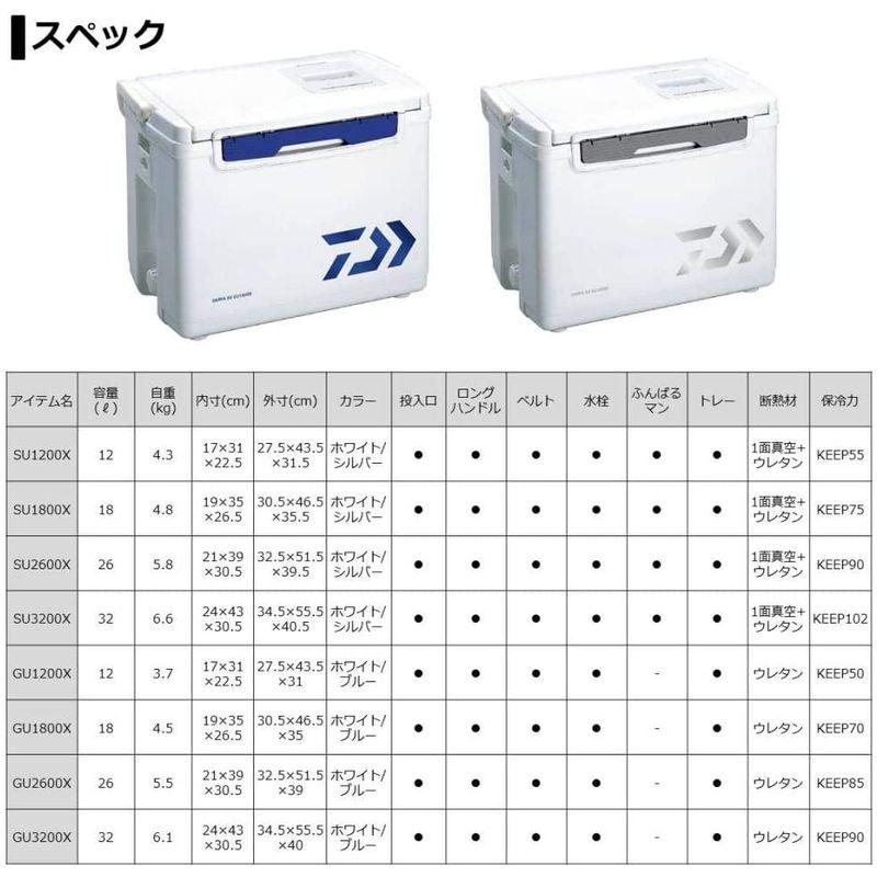 ダイワ(DAIWA) クーラーボックス RX SU2600X ホワイト/シルバー 釣り 26リットル DAIWA クーラーボックス RX SU2600X ホワイト/シルバー 釣り 26リットル cm