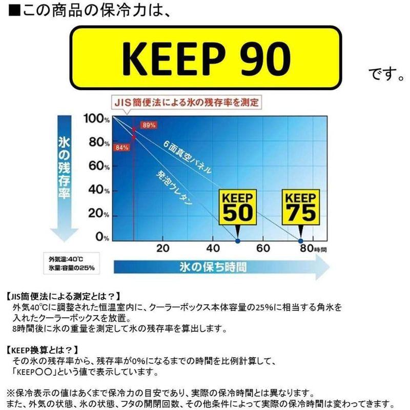 ダイワ(DAIWA) クーラーボックス RX GU3200X ホワイト/ブルー 釣り 32リットル DAIWA クーラーボックス RX GU3200X ホワイト/ブルー 釣り 32リットル cm