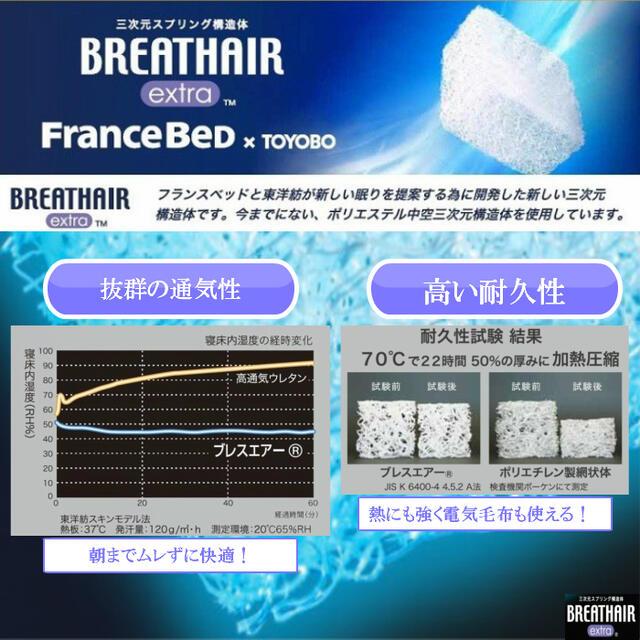 （新品,未開封） お部屋の中まで無料でお届け　フランスベッド ダブル マットレス ＬＴ-7700α　ハード　キュリエスAg　プロウォール仕様 ブレスエアー 送料無料　開梱設置 【RIZ3214956859】(113850円)