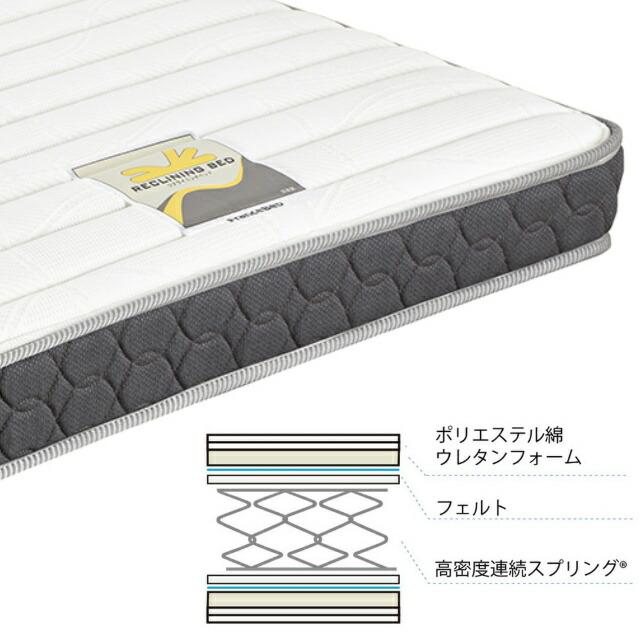 【最安値挑戦中】 マット付き フランスベッド　クォーレックス　CU-201F　キャスター　フラット　2モーター　ワイヤード　マイクロRX-DLX シングル　電動ベッド 設置無料 【QGW4095573505】(145035円)