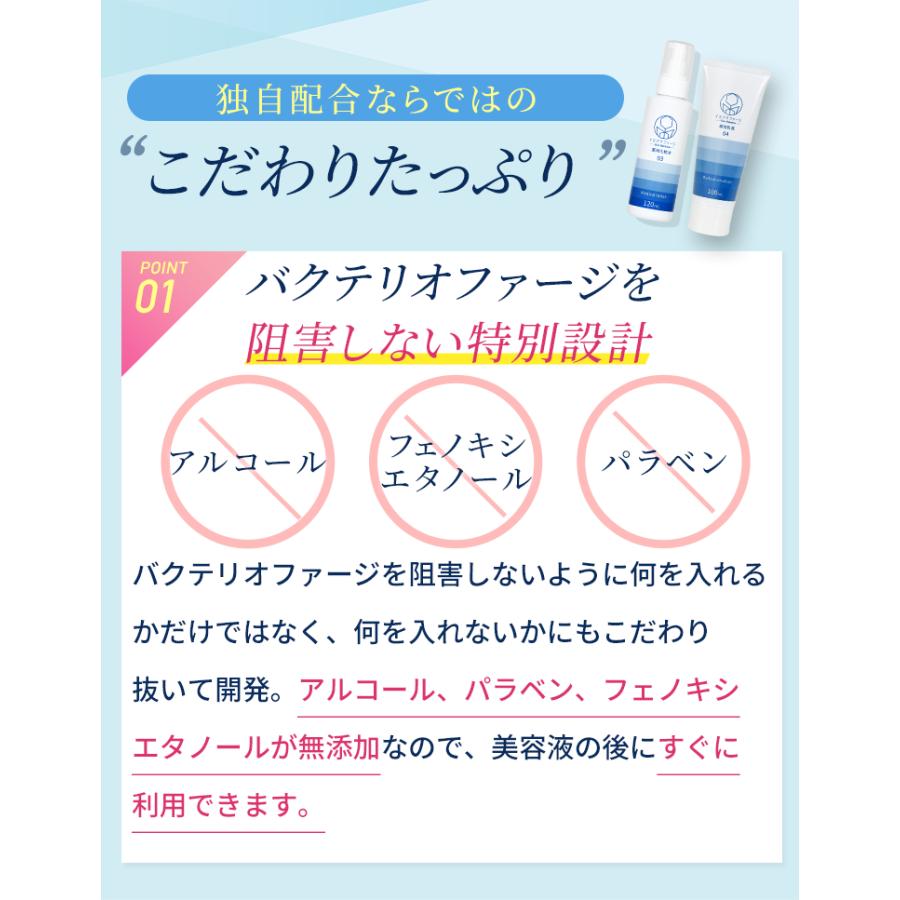 イスクラファージフルセット【大容量】美容液 100ml 洗顔料 200ml 化粧水 120ml 乳液 100ml| バクテリオファージ ファージ 吹き出物 背中ニキビ |  | 10