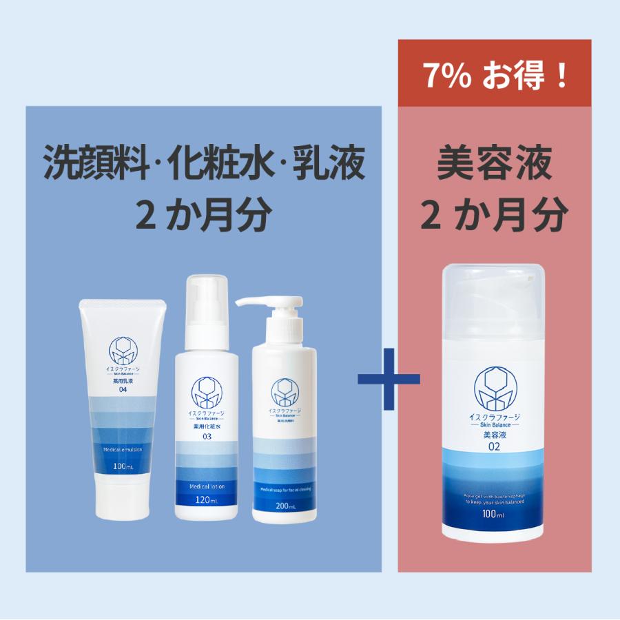 イスクラファージフルセット【大容量】美容液 100ml 洗顔料 200ml 化粧水 120ml 乳液 100ml| バクテリオファージ ファージ 吹き出物 背中ニキビ |  | 01