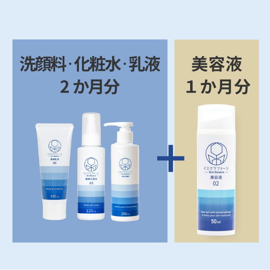 イスクラファージフルセット 美容液 50ml 薬用洗顔料 200ml 薬用化粧水 120ml 乳液 100ml| バクテリオファージ ファージ 吹き出物 背中ニキビ |  | 01