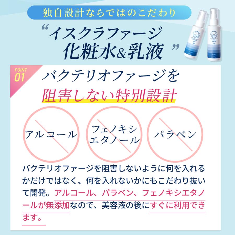 イスクラファージフルセット 美容液 50ml 薬用洗顔料 200ml 薬用化粧水 120ml 乳液 100ml| バクテリオファージ ファージ 吹き出物 背中ニキビ |  | 09