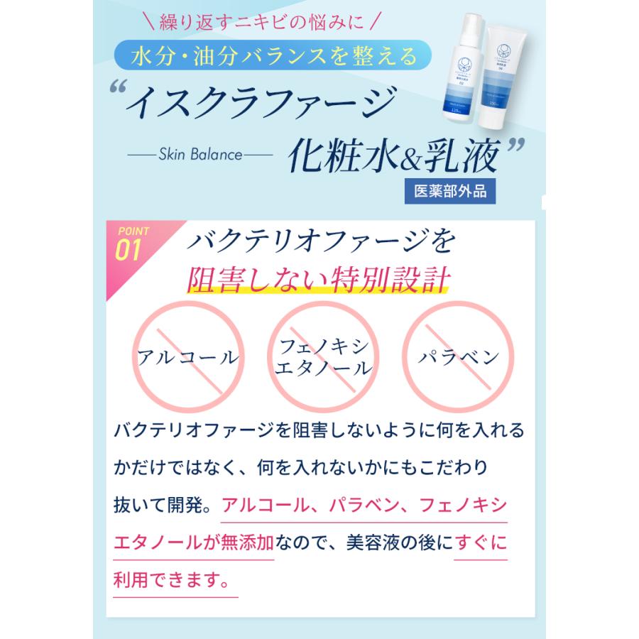 イスクラファージフルセット 美容液 50ml 薬用洗顔料 200ml 薬用化粧水 120ml 乳液 100ml| バクテリオファージ ファージ 吹き出物 背中ニキビ |  | 10