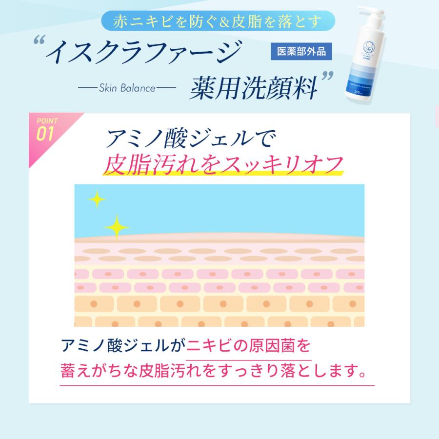 イスクラファージ Skin Balance 薬用洗顔料200ml 美容液50ml|背中