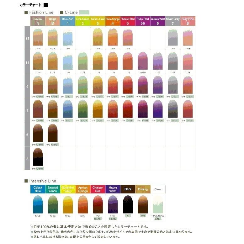RECROMA ナンバースリー リクロマ インテンシブライン(エメラルド
