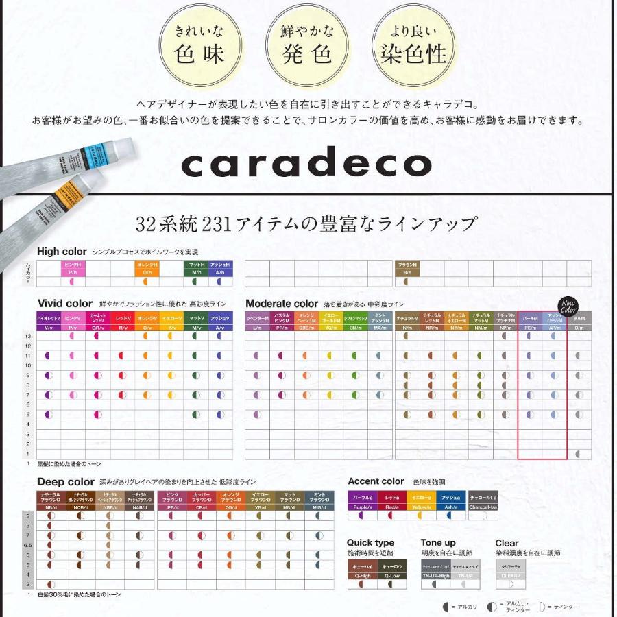 caradeco ヘアカラー 80g caradeco ナカノ キャラデコ ビビットカラー【アルカリタイプ】80g