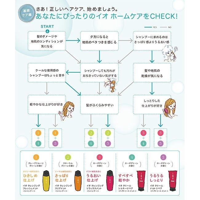 IAU（ルベル） ルベル イオ クレンジング フレッシュメント 200ml : 愛