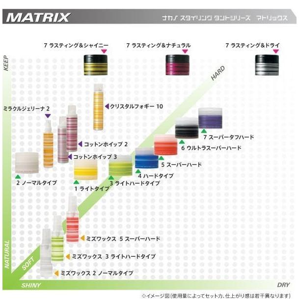 中野製薬 ナカノ スタイリング タント ミズワックス 2 ノーマルタイプ 100ml M 愛らんどびゅーてぃ 通販 Yahoo ショッピング