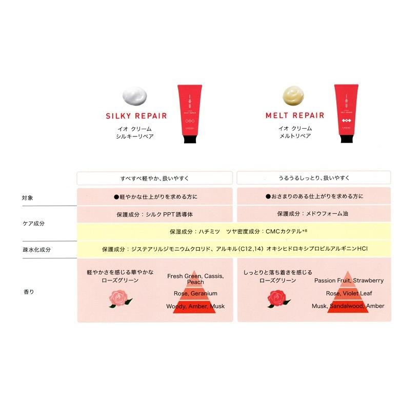 IAU（ルベル） ルベル イオ クリーム シルキーリペア 200ml : 愛らんど