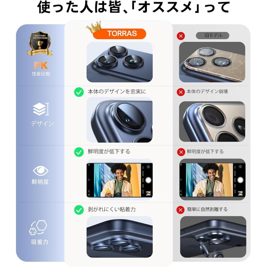 TORRAS iPhone 17 Pro Max用ケース カメラフィルムセット TORRAS For iPhone 17 Pro / Max 用 カメラ保護 【撮影もデザイン