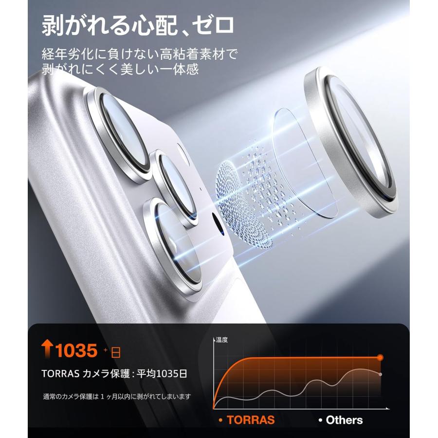 TORRAS For iPhone 17 Pro / Max 用 カメラ保護 【撮影もデザイン