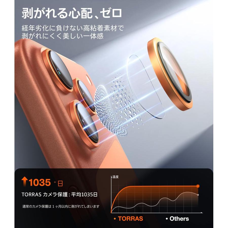 TORRAS For iPhone 17 Pro / Max 用 カメラ保護 【撮影もデザイン