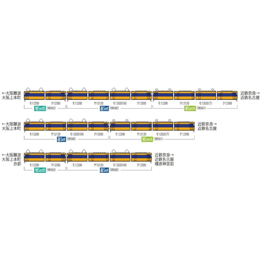 【即発送】トミーテック TOMIX Nゲージ 近畿日本鉄道 12200系 基本セット 98560 鉄道模型※北海道沖縄別途送料_4
