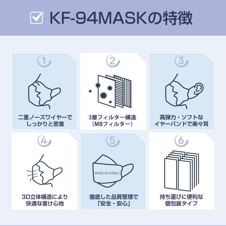Kf94マスク 10枚入り ブラック不織布マスク 黒 Kf94マスク Kf94 韓国 四層構造 マスク 男女兼用 大型3d立体 感染予防 韓国製 超精密99 カット 使い捨て Acc Victoria Roi Mini By Ismoki 通販 Yahoo ショッピング
