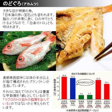 父の日 プレゼント 50代 60代70代 80代 ギフト 2024 干物 のどぐろ あじ 水かれい 沖ギス 計8枚 仲良く干物詰合せ｜isomaru2005｜03