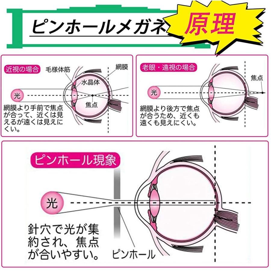 ピンホールメガネ 眼鏡 視力トレーニング 疲れ目 眼精疲労 視力回復｜isozaki-store｜02