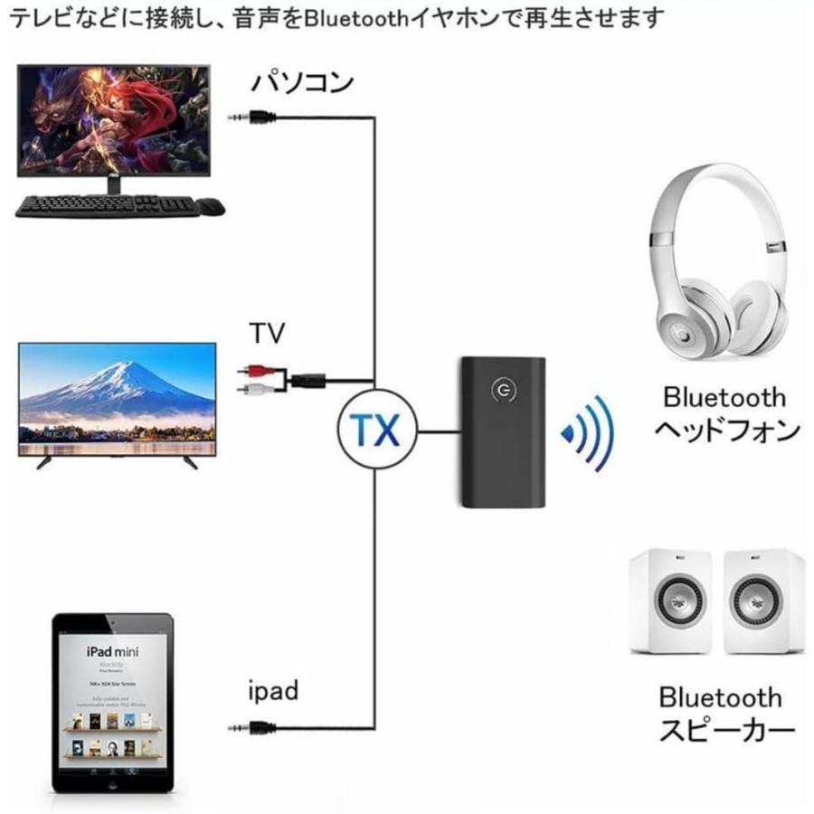 Bluetooth5.0 トランスミッター レシーバー 1台2役 送信機 受信機 充電式 無線 ワイヤレス 3.5mm オーディオスマホ テレビ TX｜isozaki-store｜06