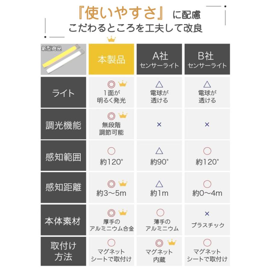 センサーライト 2個セット 室内 屋外 玄関 人感 LED 充電式 明暗 センサーライト 2個セット 室内 屋外 玄関 人感 LED 充電式 明暗
