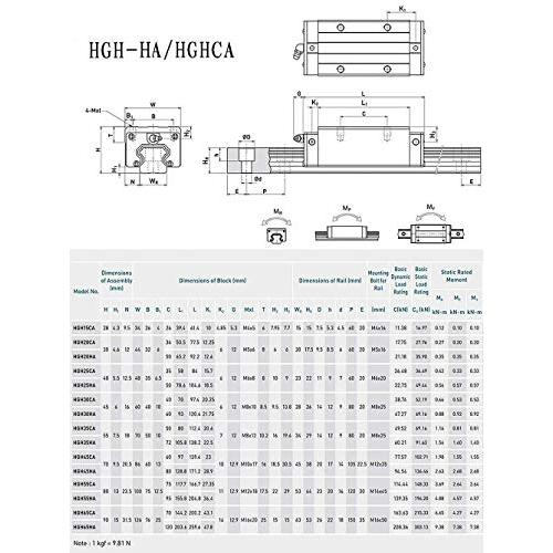 超人気新品 Mssoom Square Linear Guideway Rail HGH30-71.65 inch/1820 mm+2本HGH 30-CA Square Typeベアリングキャリッジスライダーブロック、CNCマシンおよびDIYプロ