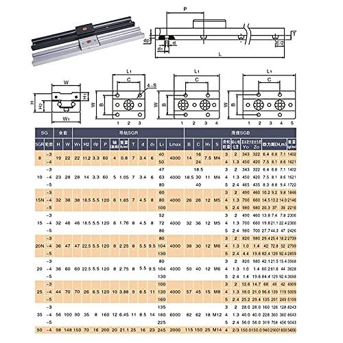 Mssoom 2軸ローラーリニアガイドレールSGR15 2Pcs L 1200mm/47.24 inch