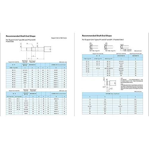公式サイトから購入する Mssoomダブルナットボールネジ25mm DFU2510 RM2510 L:37.8インチ/960mmエンド加工付き+ダブルボールネジナット+BK/BF20ベアリングブロックエンドサポート+リ