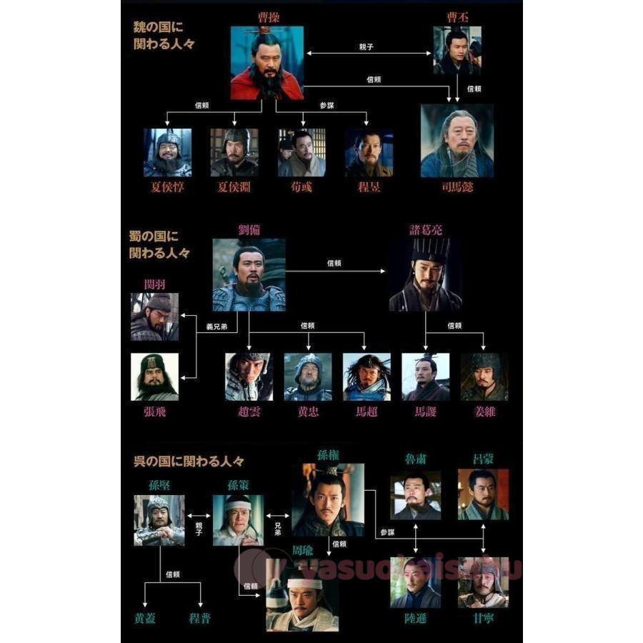 【タイムセール】 中国ドラマ 「三国志 Three Kingdoms」日語吹替あり 日本語字幕付き 三国志TK 新三国 Blu-ray 27枚 DVD BOX中国ドラマ 陳建斌 陸毅于和偉 全巻 全話 【2275174654】(11700円)