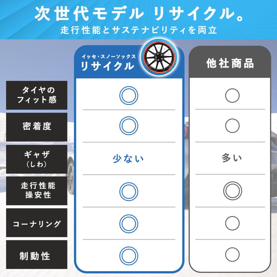 ISSE（イッセ） ＼38%OFFクーポン有 ／ タイヤチェーン 非金属 布 