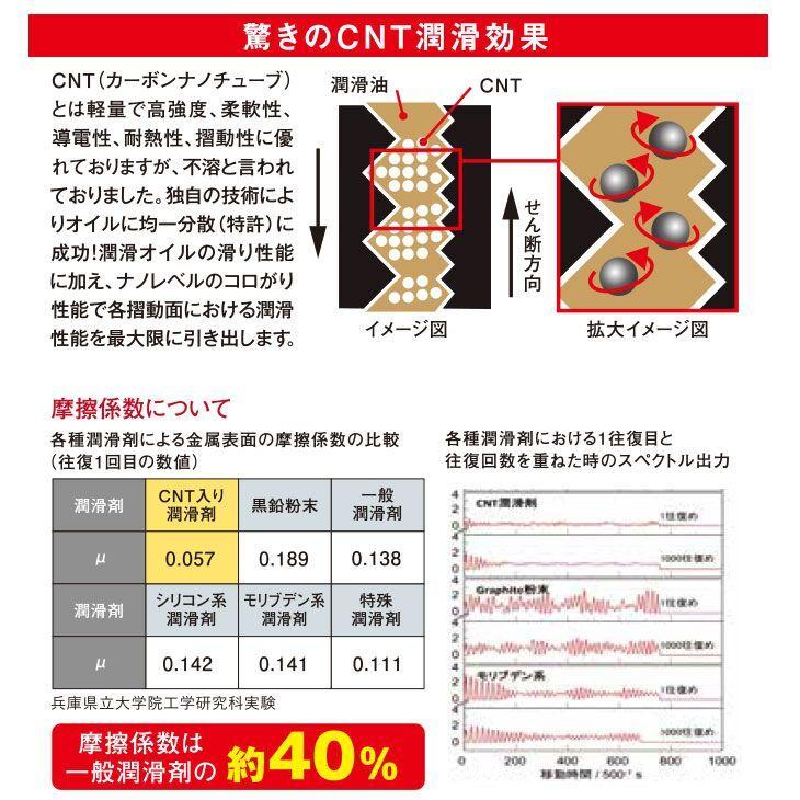 ジェイマックス (J-MAX) 日本製 250ml 潤滑スプレー 8個セット 自転車