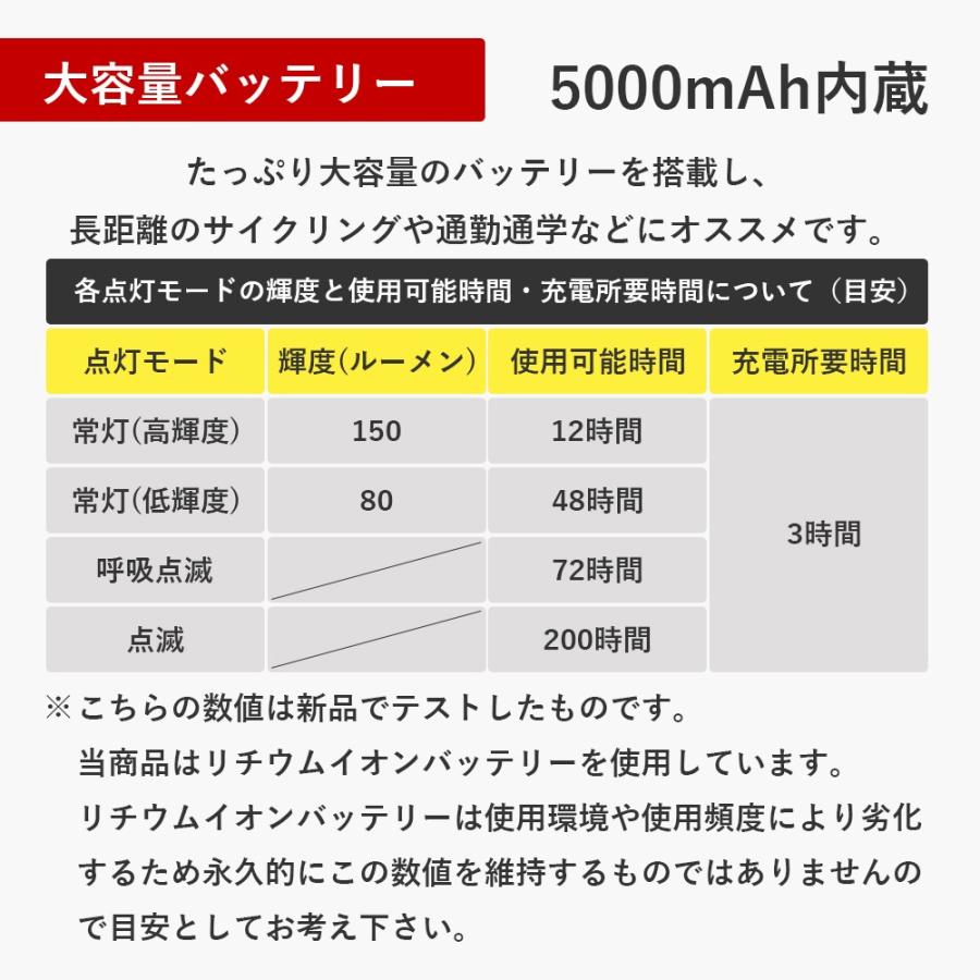 ROCKBROS ライト モバイルバッテリー 2way 充電端子 3種類対応