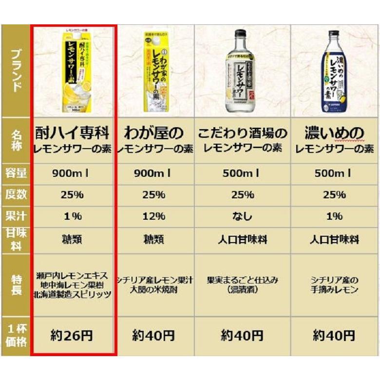 酎ハイ専科 レモンサワーの素 25度 パック 1800ml 1.8L 12本 2ケース