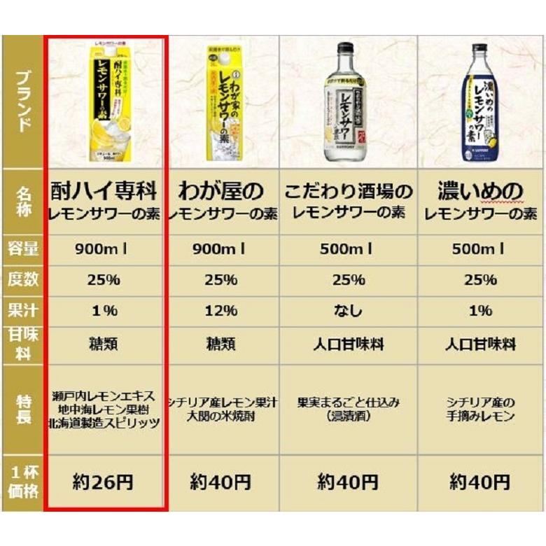 合同酒精 酎ハイ専科 レモンサワーの素 25％ パック 1800ml 1.8L 6本 1