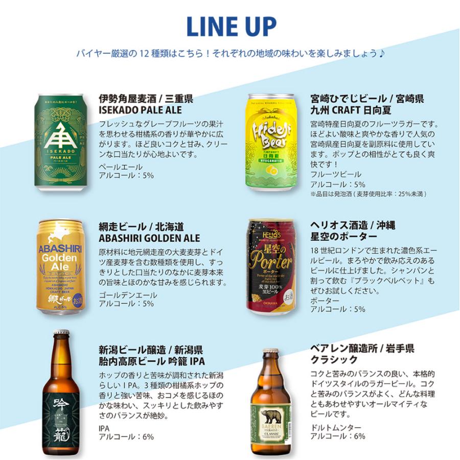 日本７地域から厳選！日本を旅するクラフトビールアソート12種12本セット 既発売｜isshusouden-2｜04