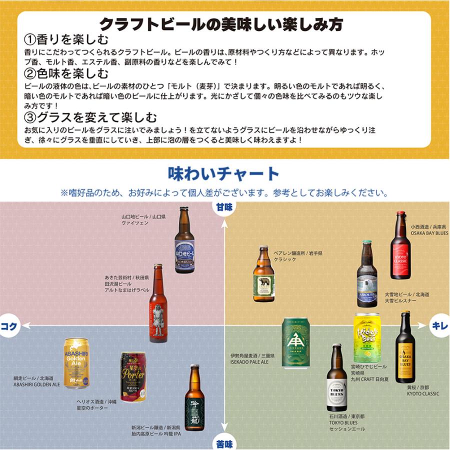 日本７地域から厳選！日本を旅するクラフトビールアソート12種12本セット 既発売｜isshusouden-2｜06
