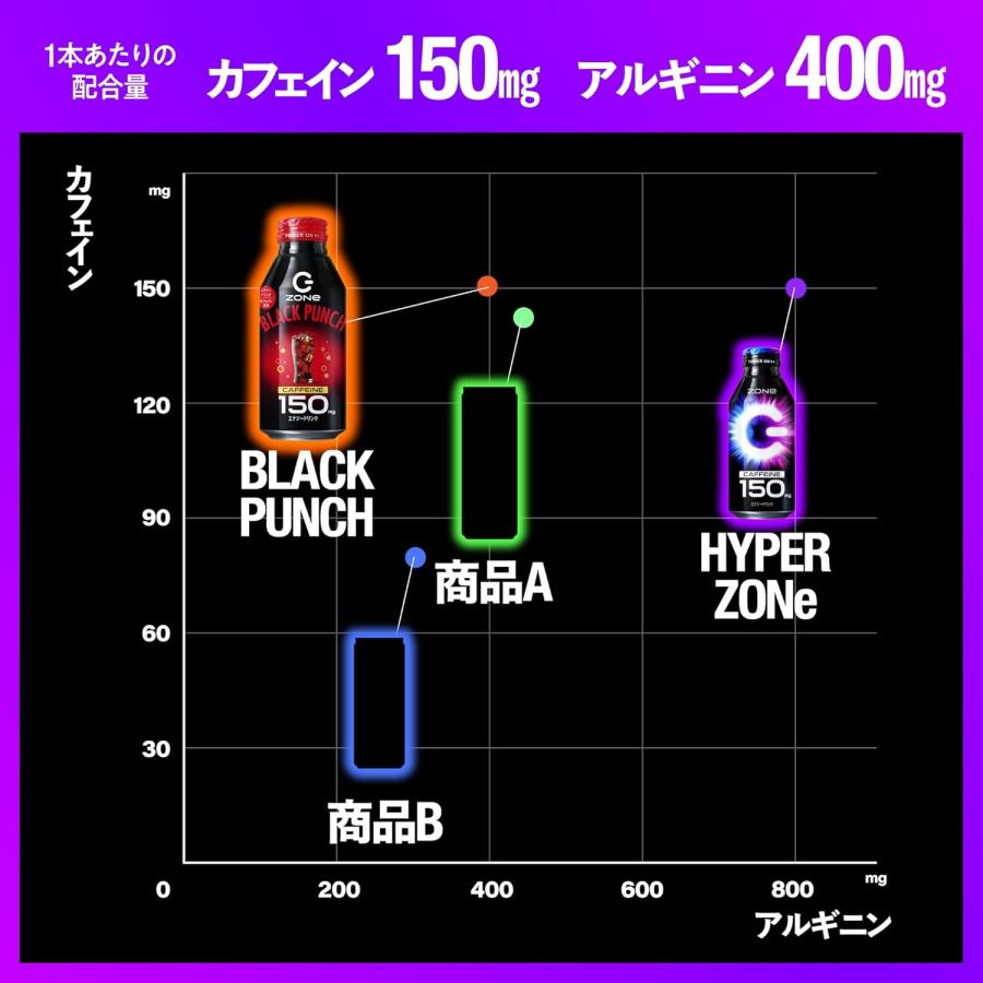 サントリー HYPER ZONe ENERGY BLACK PUNCH 缶 400ml × 1ケース / 24本