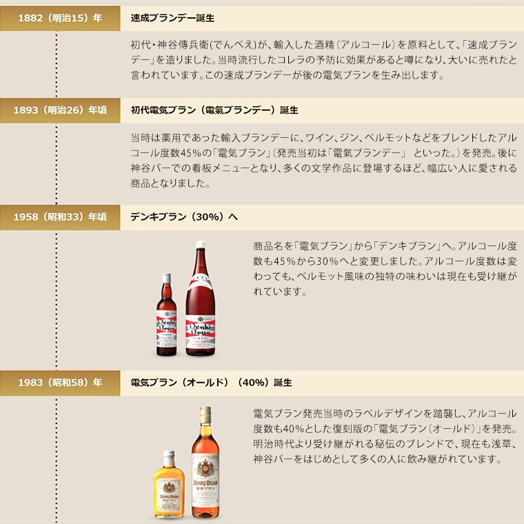 ハイボール 浅草ハイボール 電氣ブランサワー 350ml 1ケース 24本 合同酒精 24 逸酒創伝 通販 Yahoo ショッピング