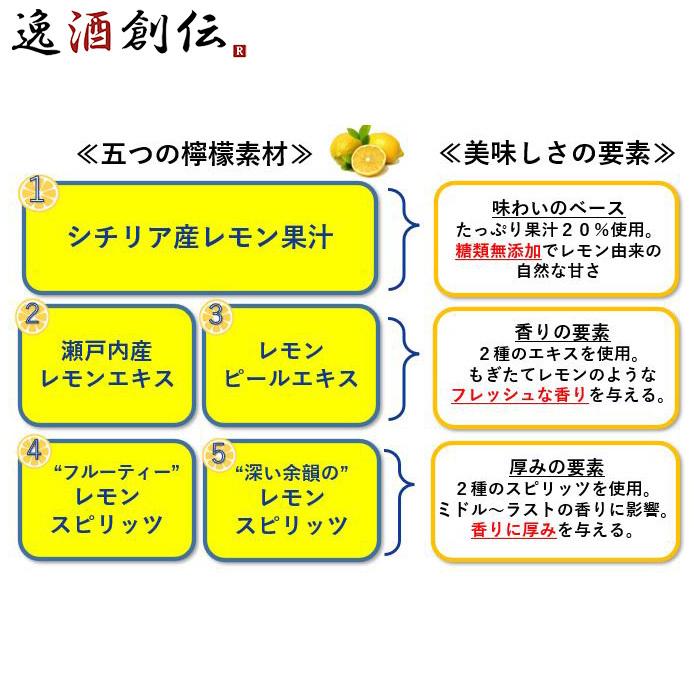 当季大流行 酎ハイ専科 贅沢レモンサワーの素 パック 900ml 2本 レモンサワー リキュール 合同酒精 wantannas.go.id