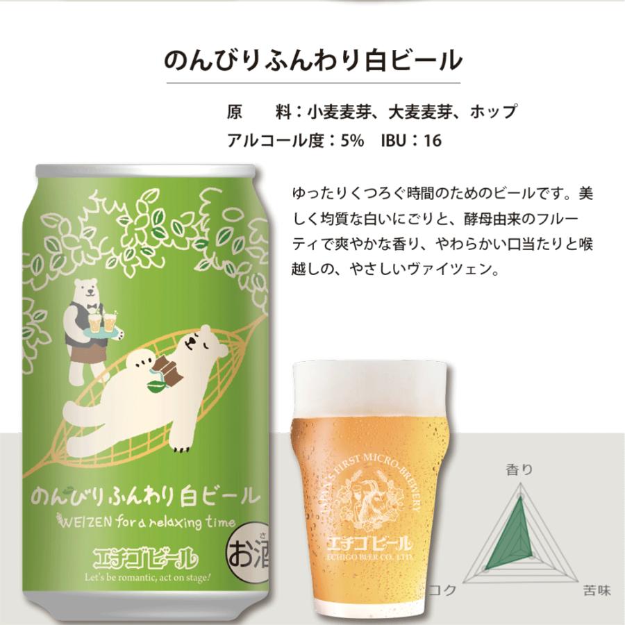 ビール 新潟県 エチゴビール 限定品 林檎とハーブの微笑みエール