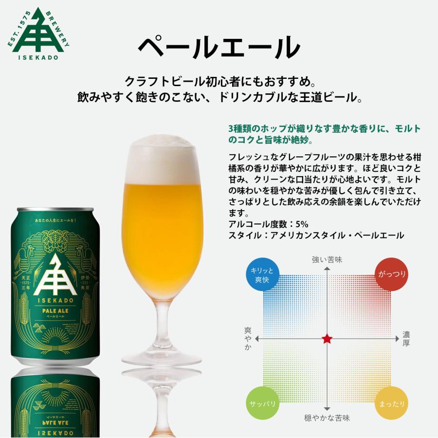 三重県 伊勢角屋麦酒  クラフトビール 缶 350ml 4種 12本 飲み比べセット  既発売｜isshusouden｜02